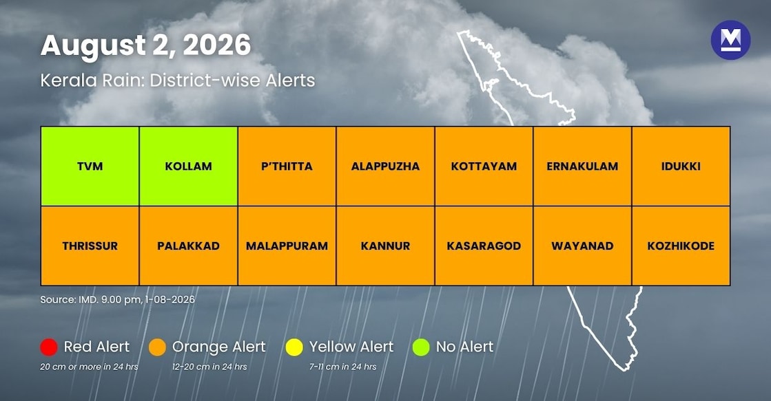 IMD-Alerts-Infographic - rain-alert-august-2