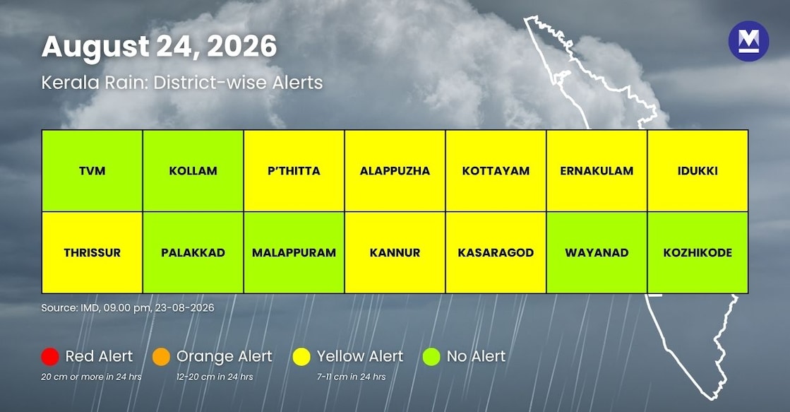 imd-alerts-infographic - imd-rain-alert-august-24