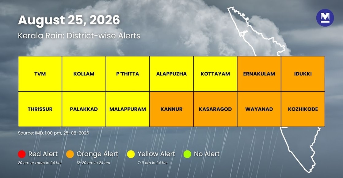 imd-alerts-infographic - imd-rain-alert-august-25