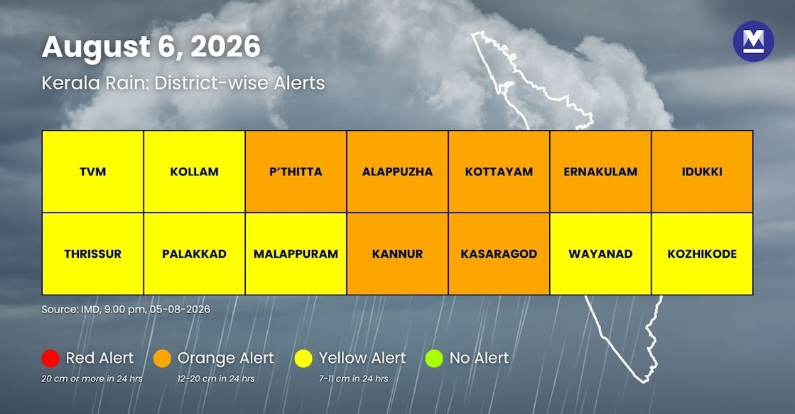 IMD-Alerts-Infographic - IMD-rain-alert-august-6