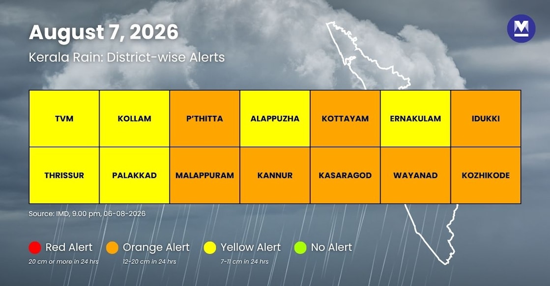 IMD rain alerts on August 7, 2026. 
