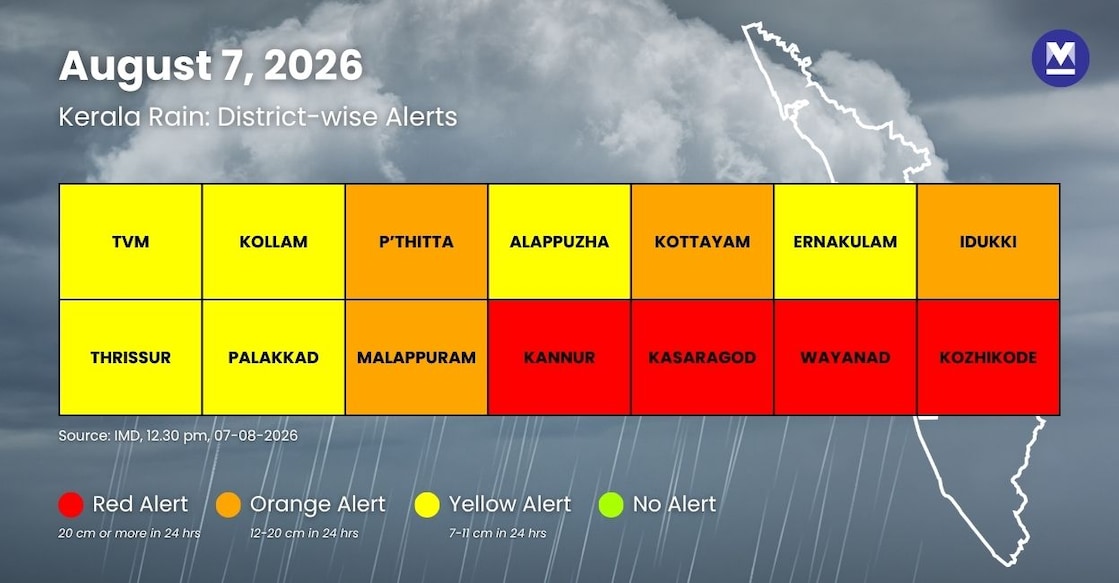 IMD-Alerts-Infographic - imd-revised-rain-alert-august-7
