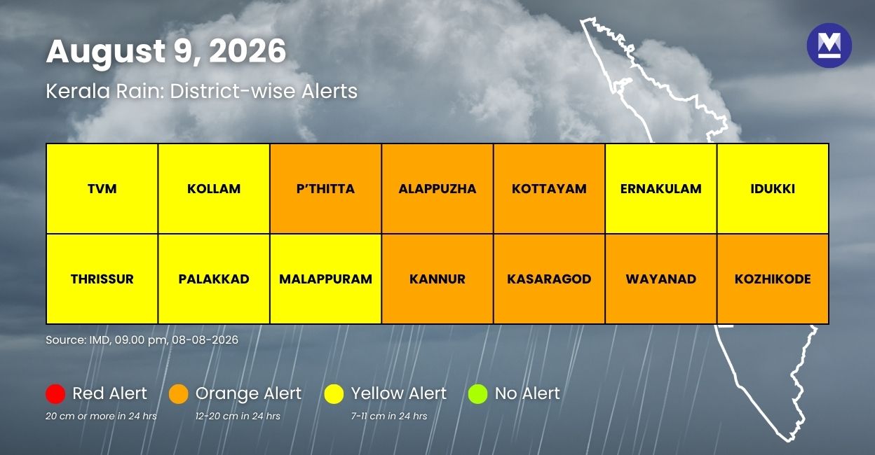 As heavy rains continue, orange alert declared in 7 districts