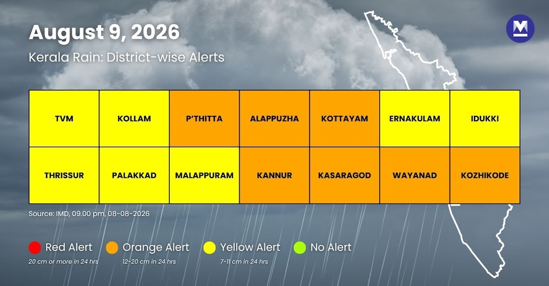 IMD-Alerts-Infographic - imd-rain-alert-august-9