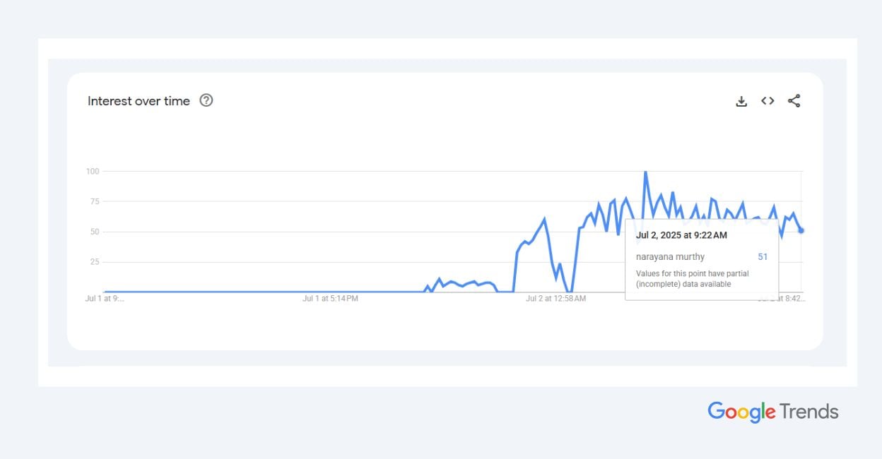 Google Trends article size - 1 Google Trends article size - 1