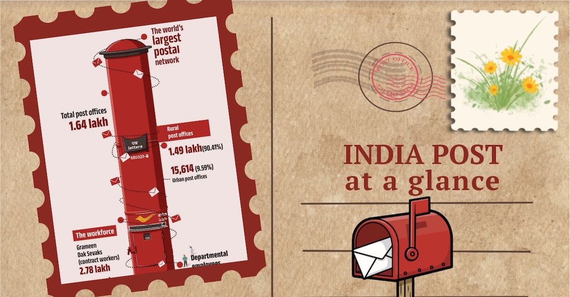 article - india-post