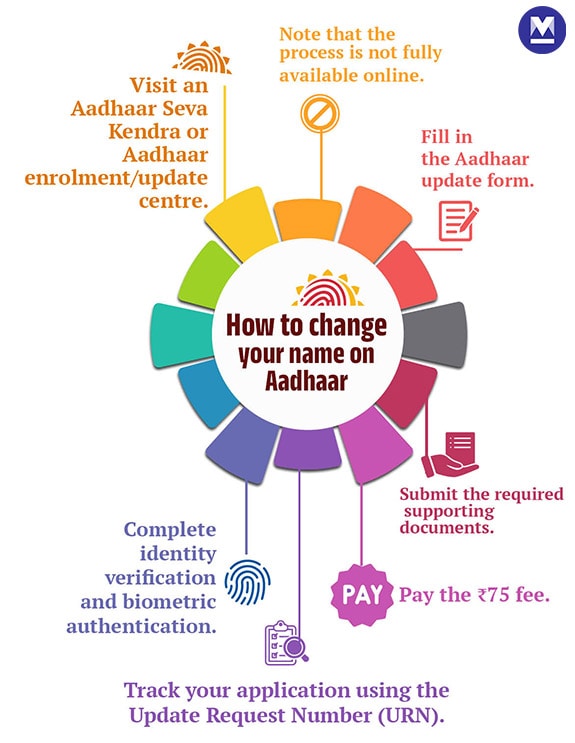 aadhaar-2-mob