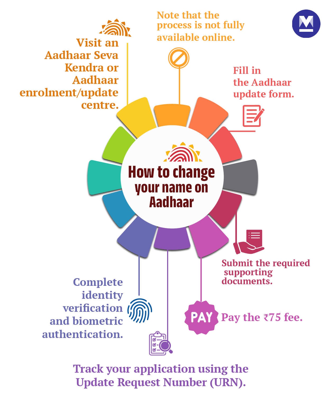 aadhaar-2-mob