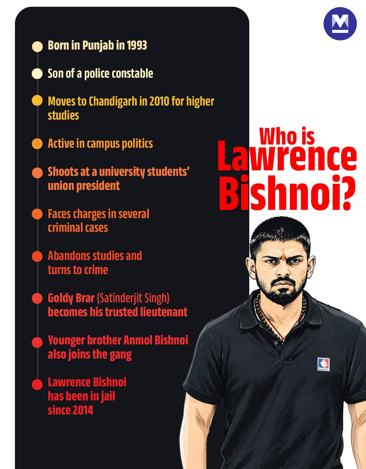 mob-lawrence-bishnoi-1