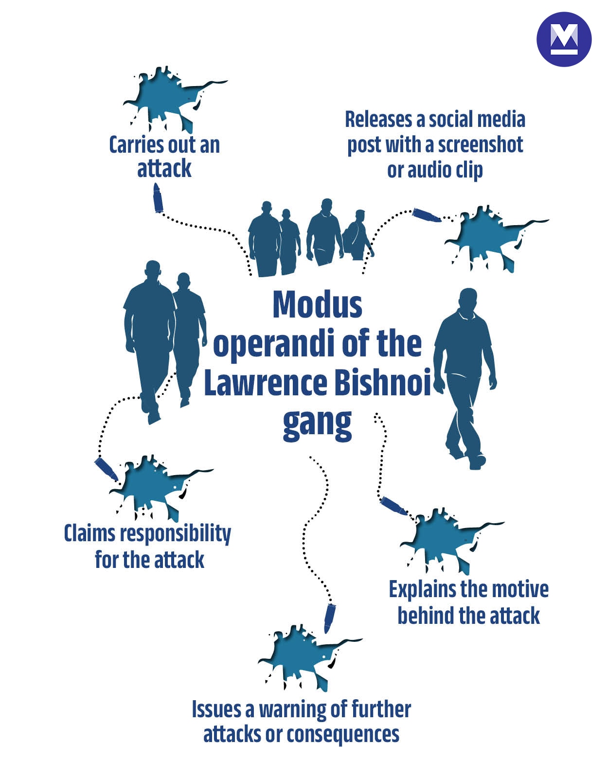mob-lawrence-bishnoi-4