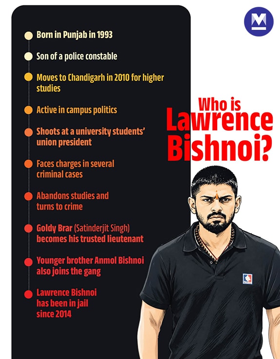 mob-lawrence-bishnoi-1