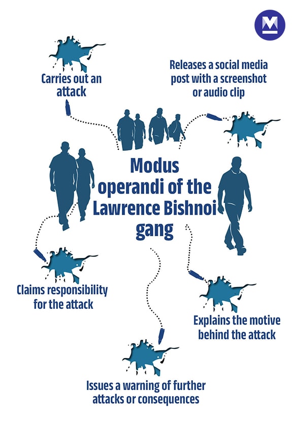 mob-lawrence-bishnoi-4