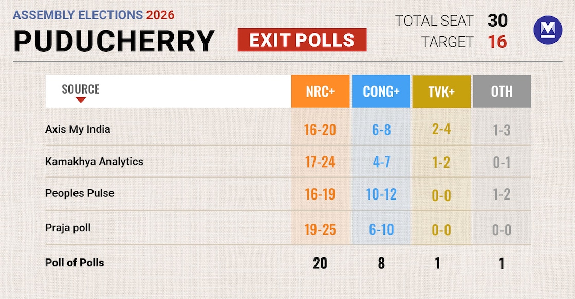 puducherryassemblypolls