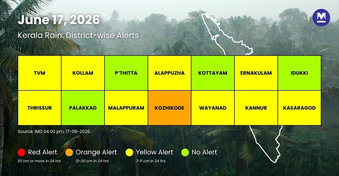 IMD-Alerts-Infographic - rain-alert-june-17