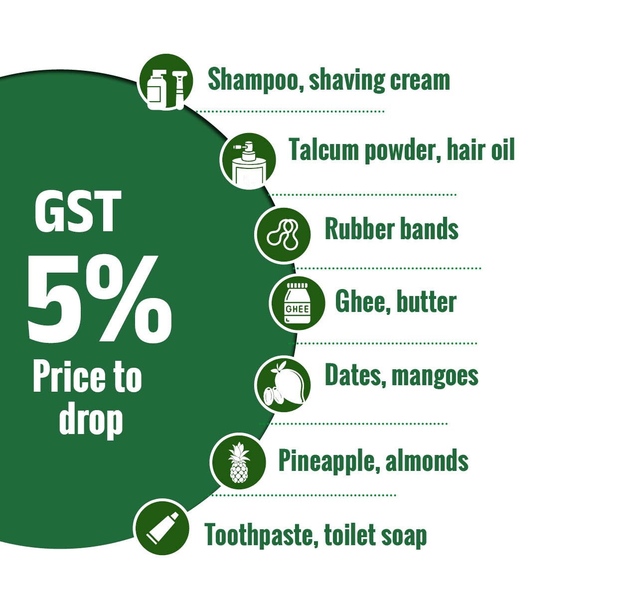 infographics-mob-gst5