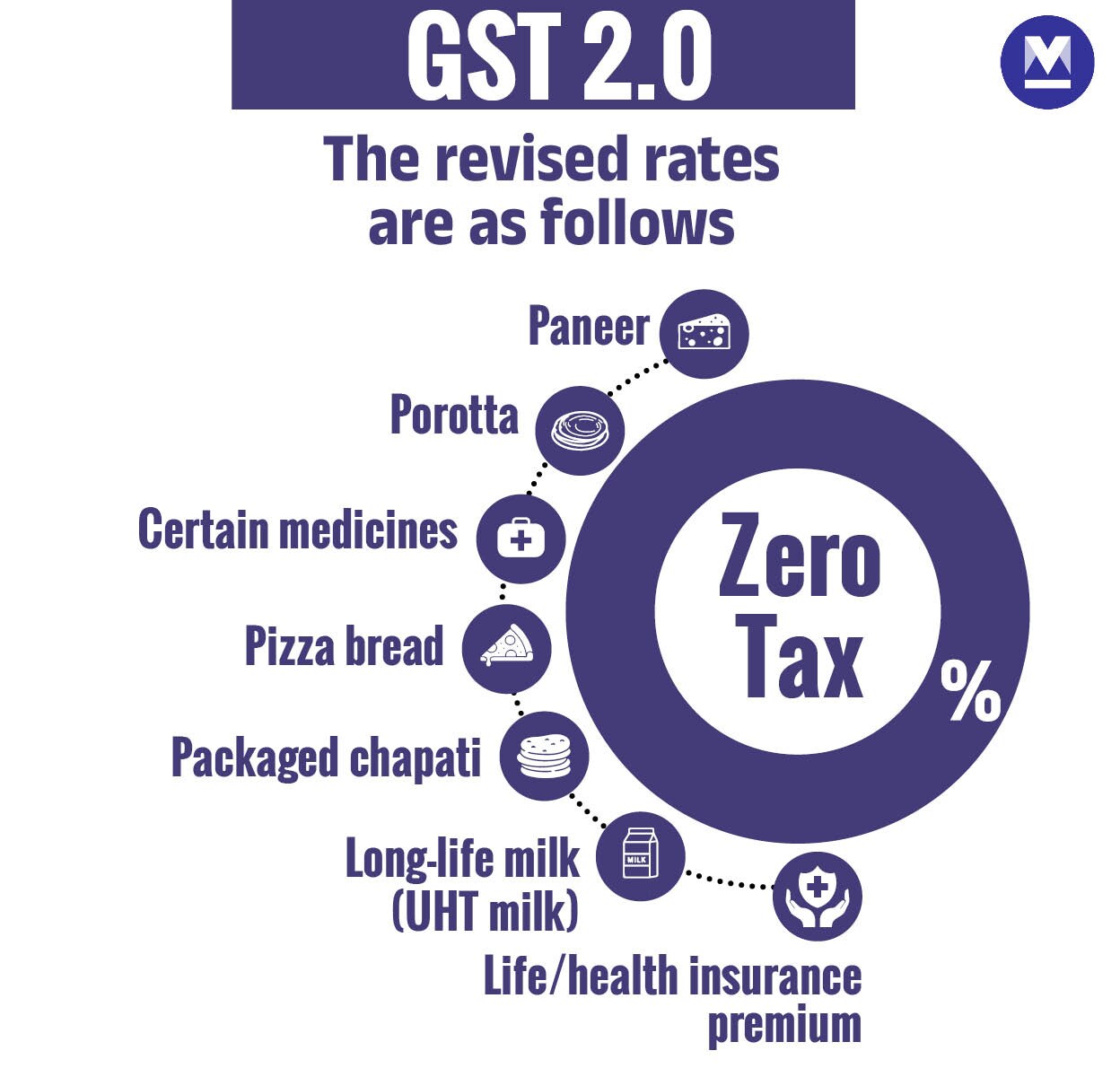 infographics-mob-gst-1