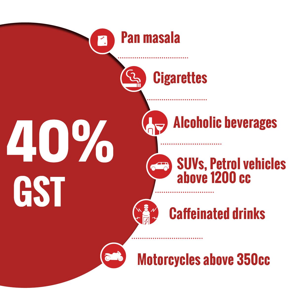 infographics-mob-gst-40