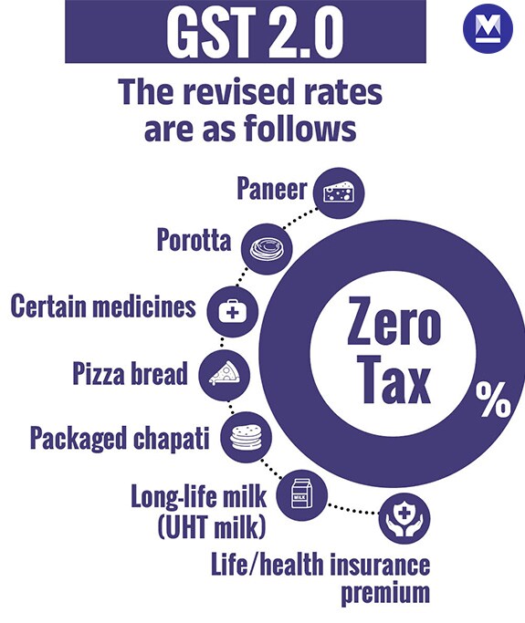 infographics-mob-gst-1