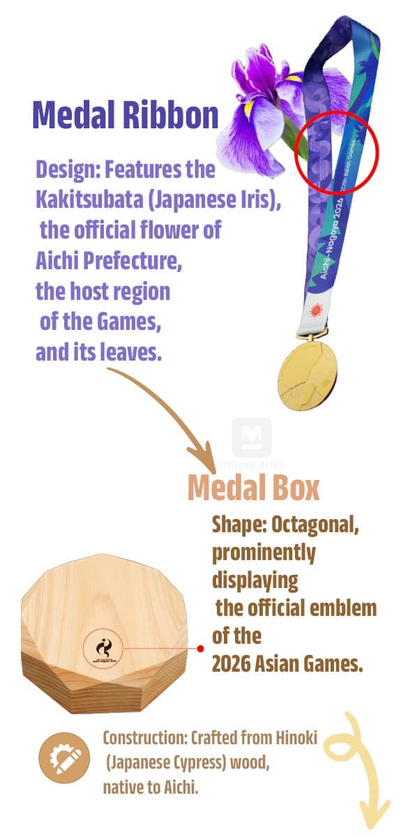AGANmedal2026MOB-ENG-mob4
