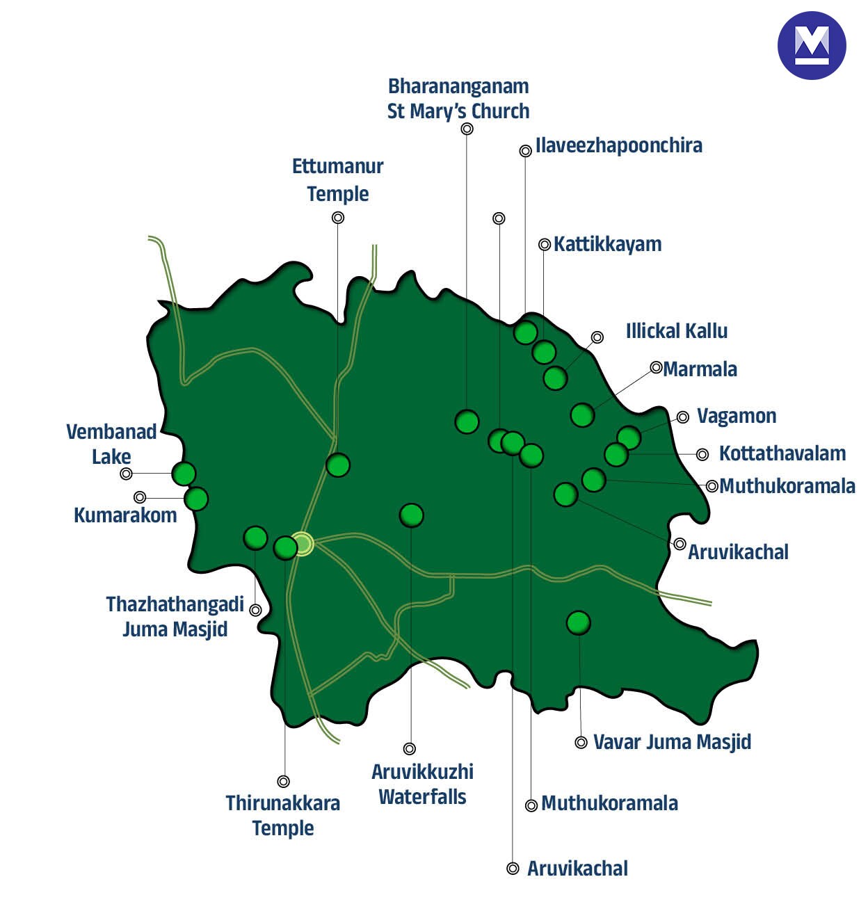 01kottayamTravel-InfoMOB