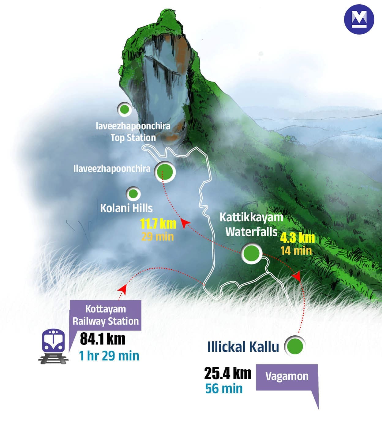 02kottayamTravel-InfoMOB