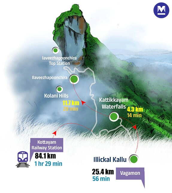 02kottayamTravel-InfoMOB