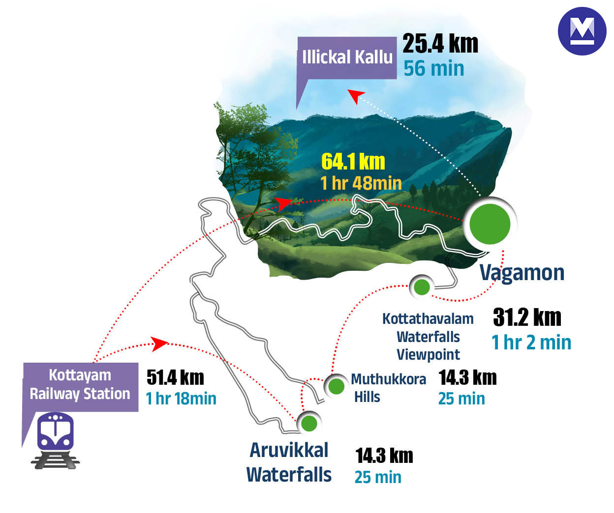 03kottayamTravel-InfoMOB