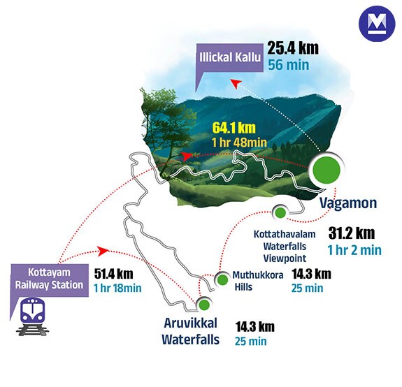 03kottayamTravel-InfoMOB