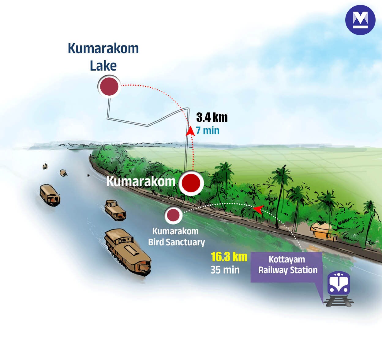 04kottayamTravel-Info-MOB