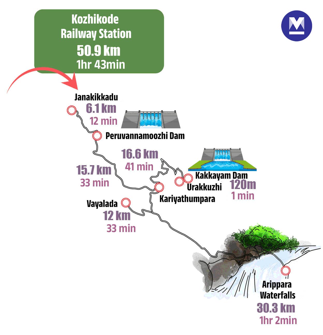 Kozhikode-Kerala09mob