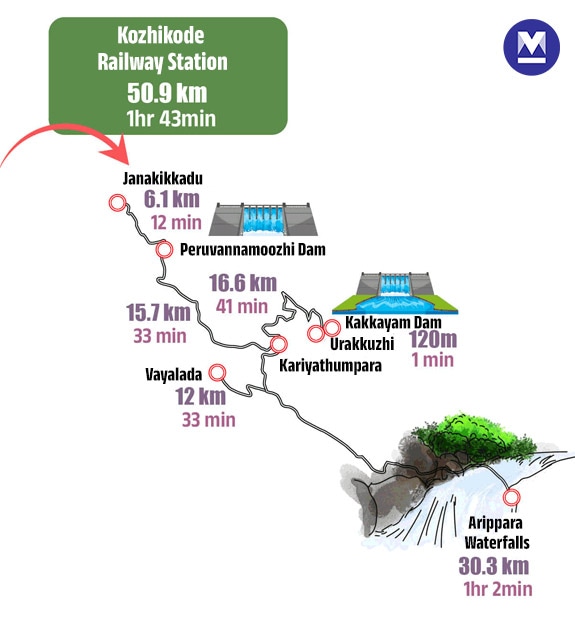 Kozhikode-Kerala09mob