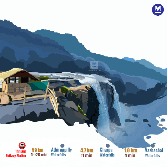 Thrissur-athirapally-eng-mob_gif