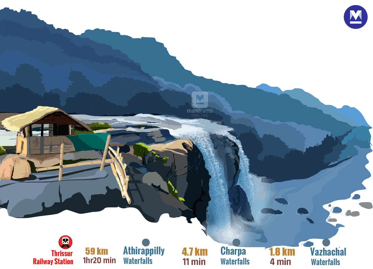 Thrissur-athirapally-eng-mob_gif