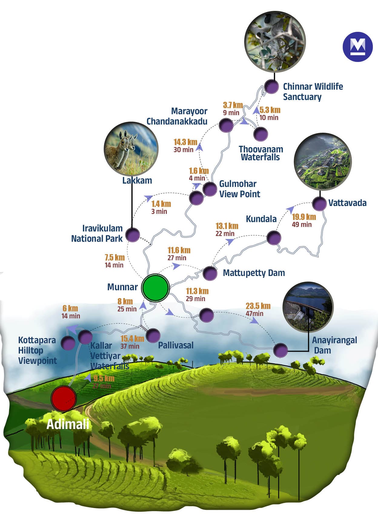 idukki-tourist-places2-mob