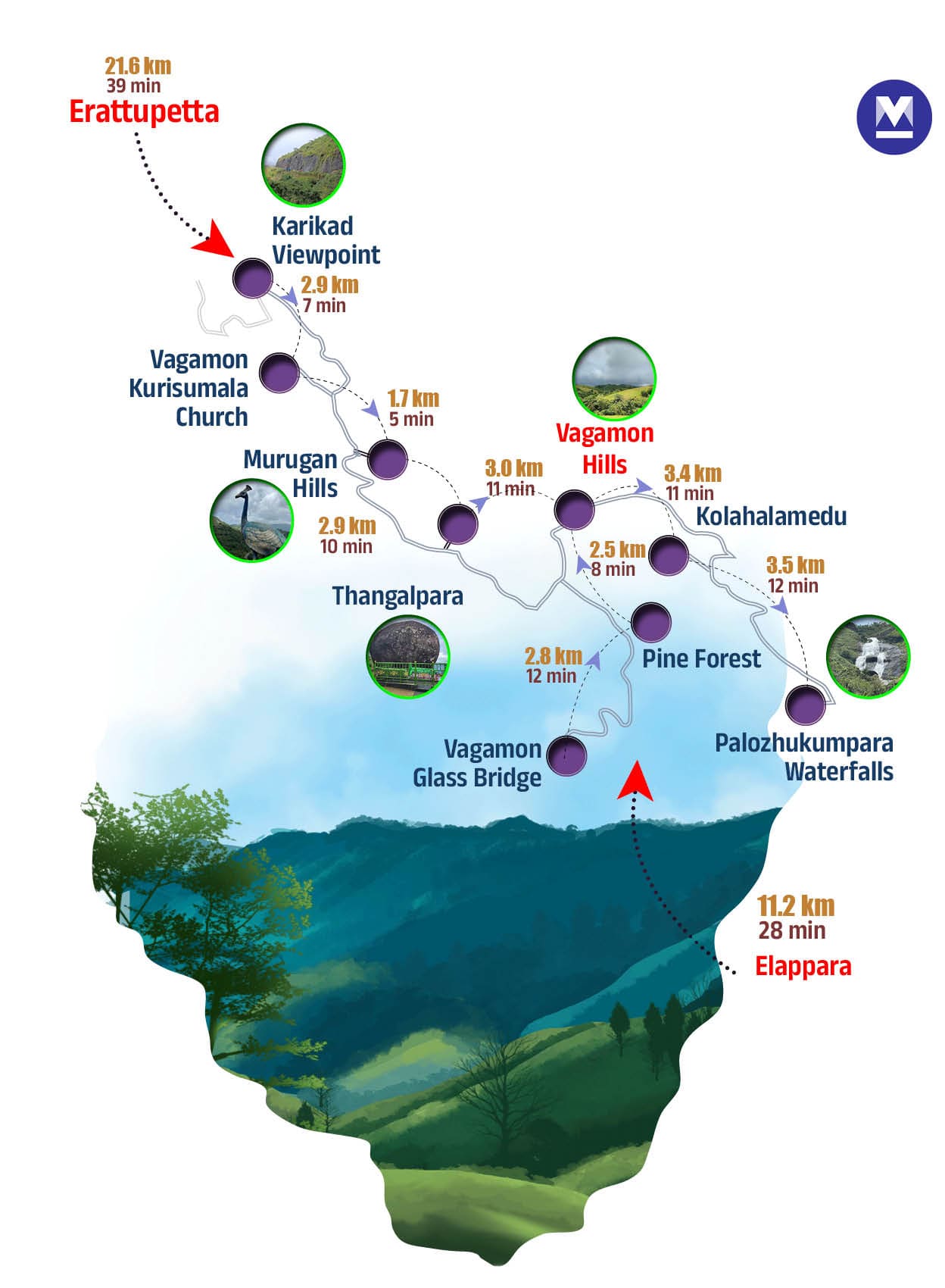 idukki-tourist-places4-mob