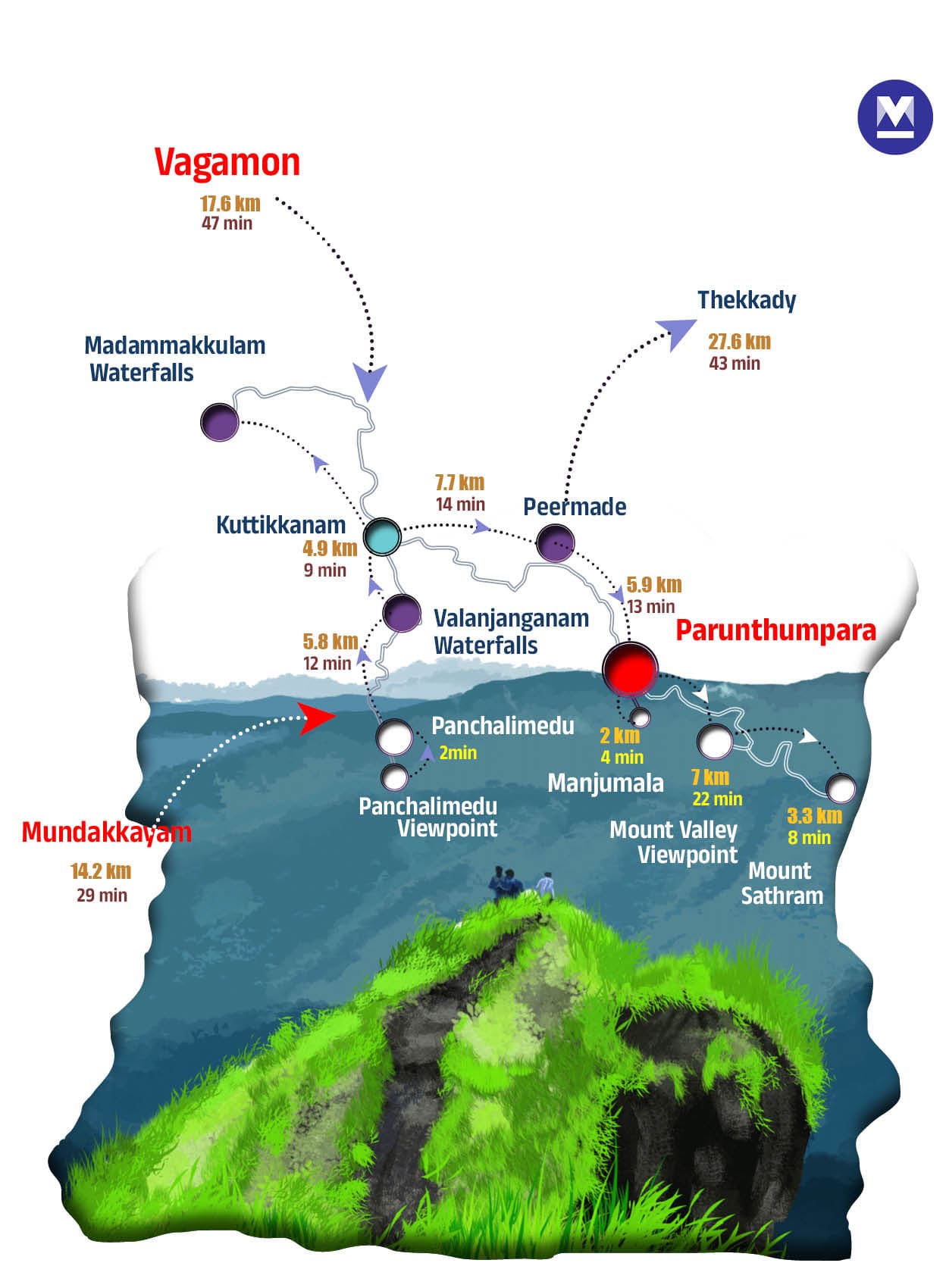 idukki-tourist-places5mob