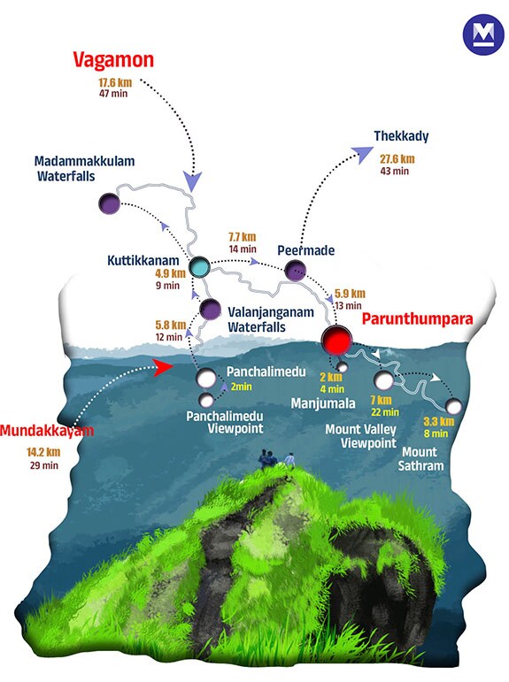 idukki-tourist-places5mob
