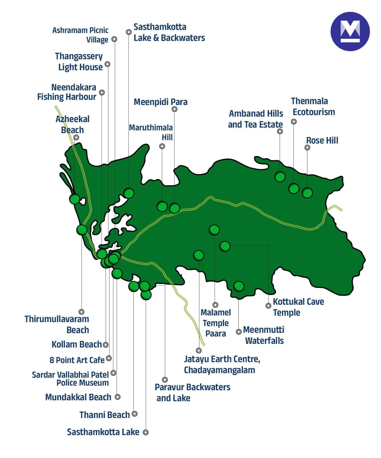 01travel-Info-KOLLAM-mob
