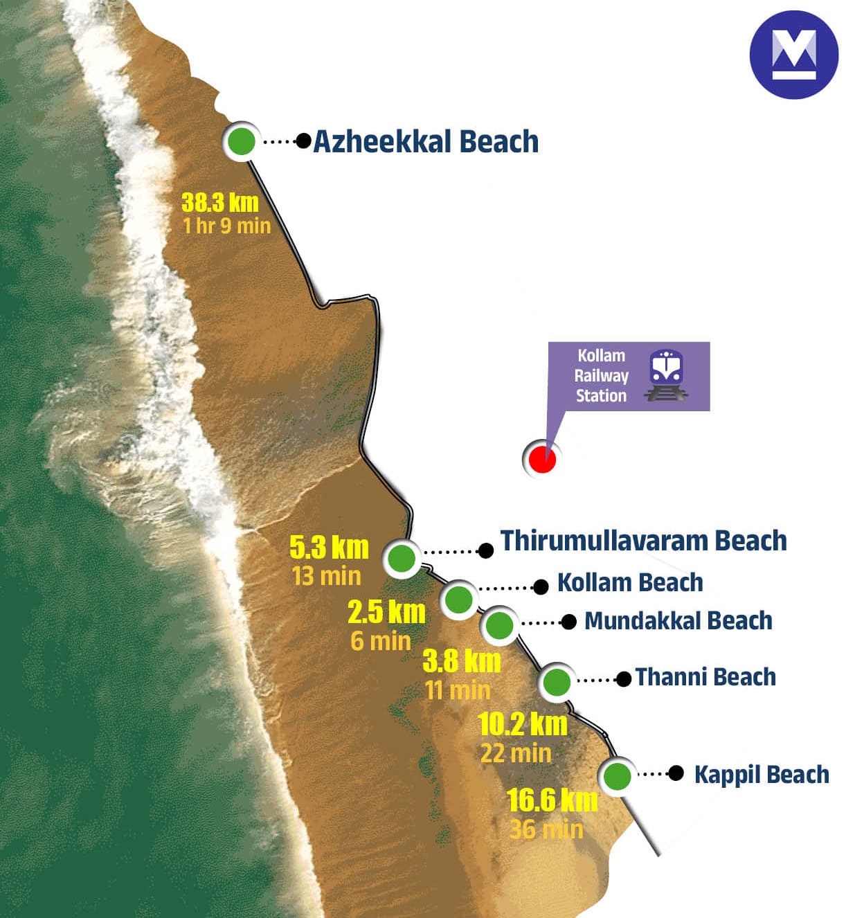 02travel-Info-KOLLAM-mob