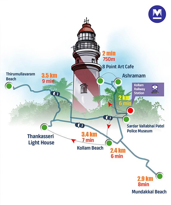 03travel-Info-KOLLAM-mob