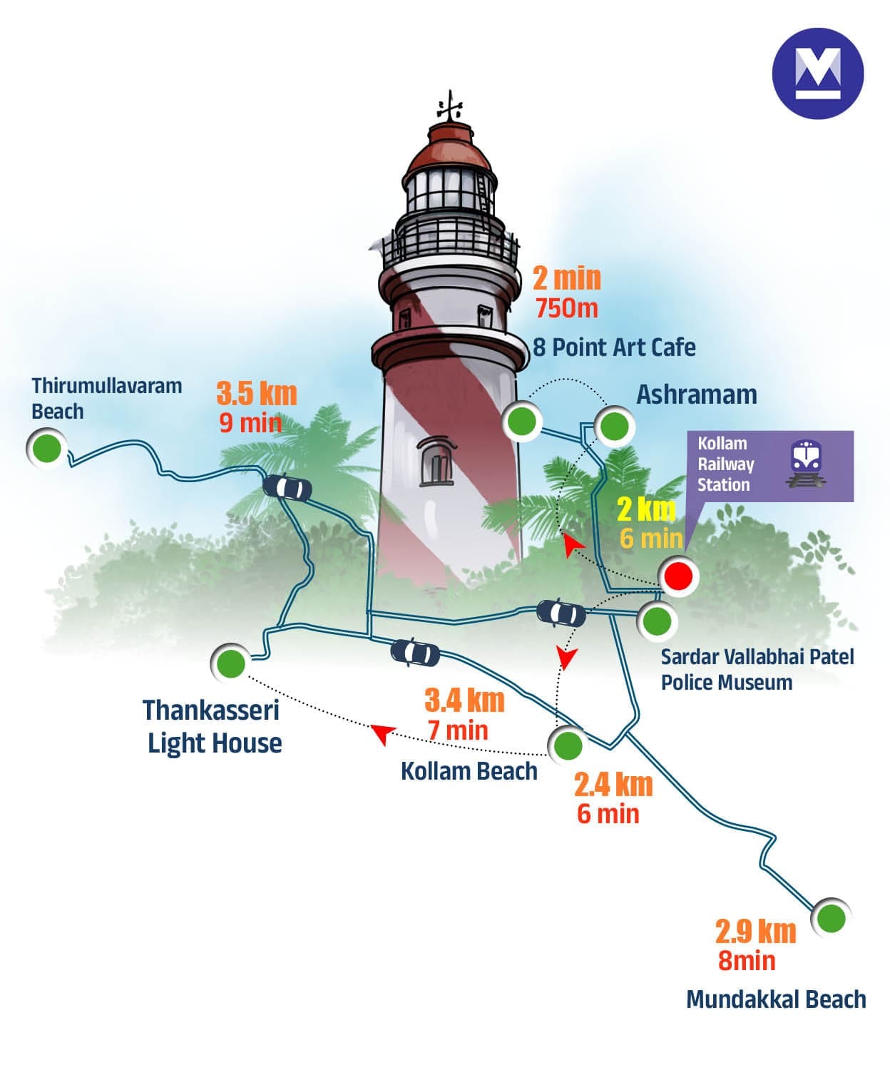 03travel-Info-KOLLAM-mob