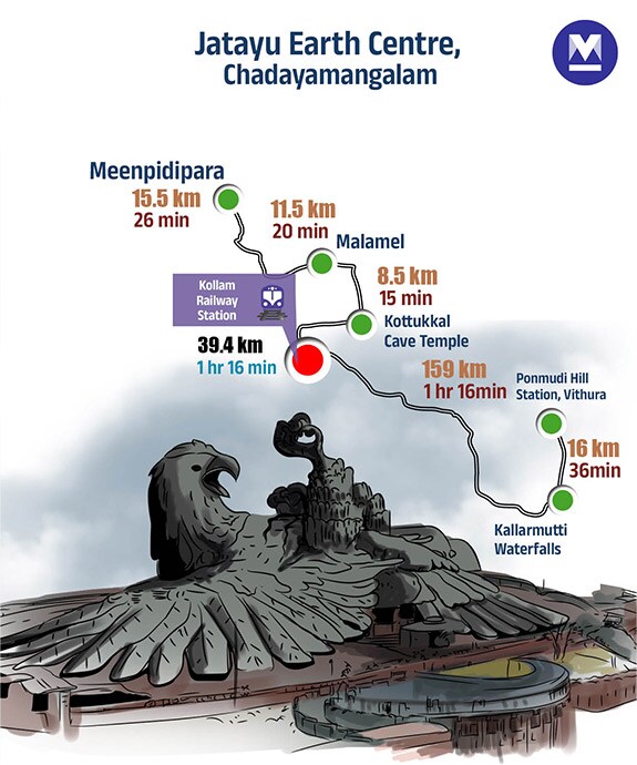 05travel-Info-KOLLAM-mob