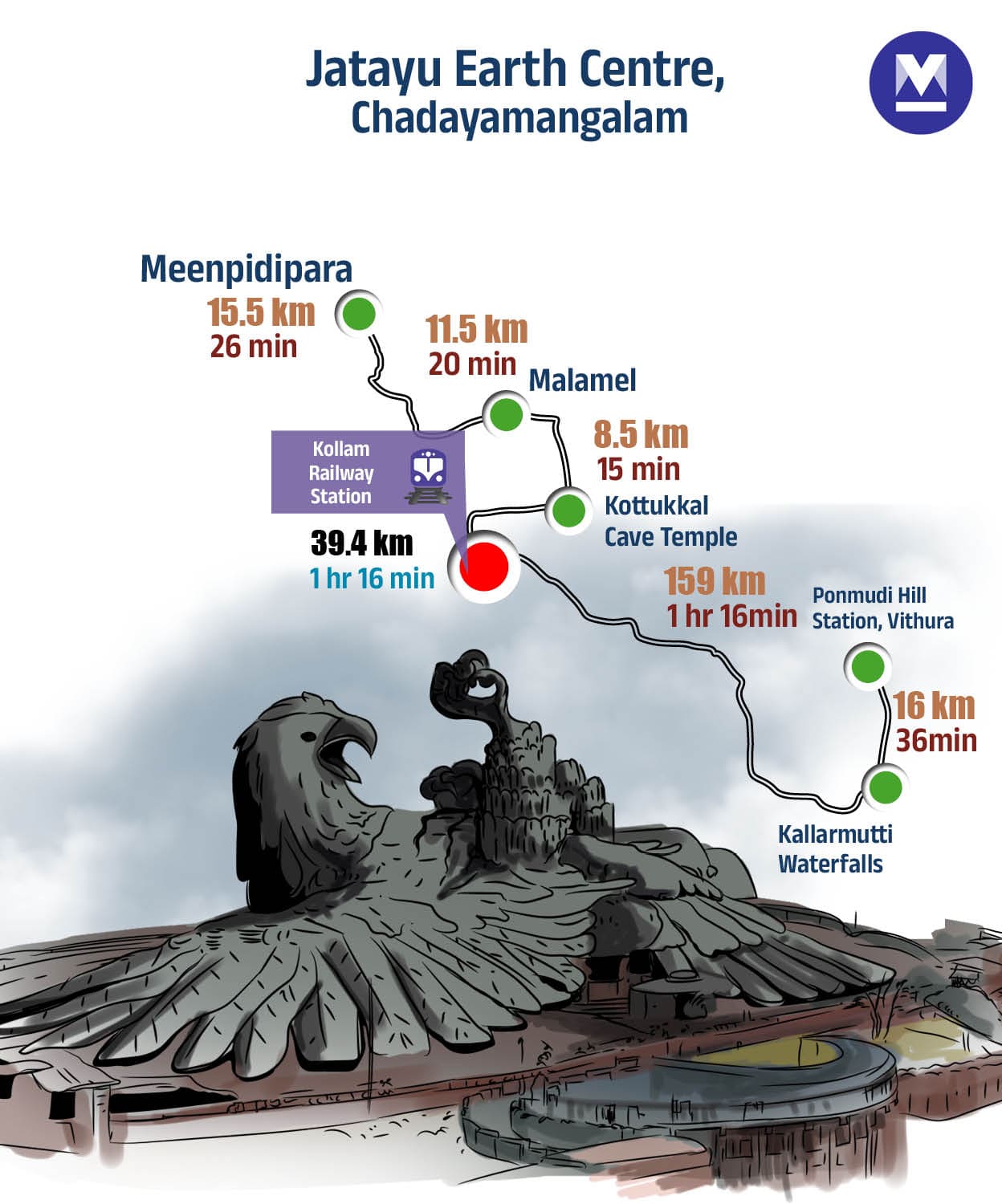 05travel-Info-KOLLAM-mob