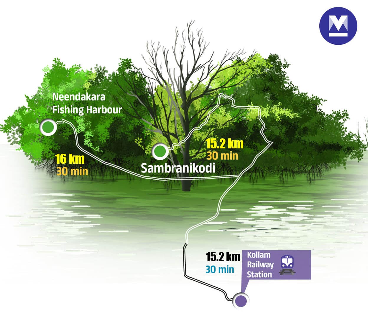 06travel-Info-KOLLAM-mob