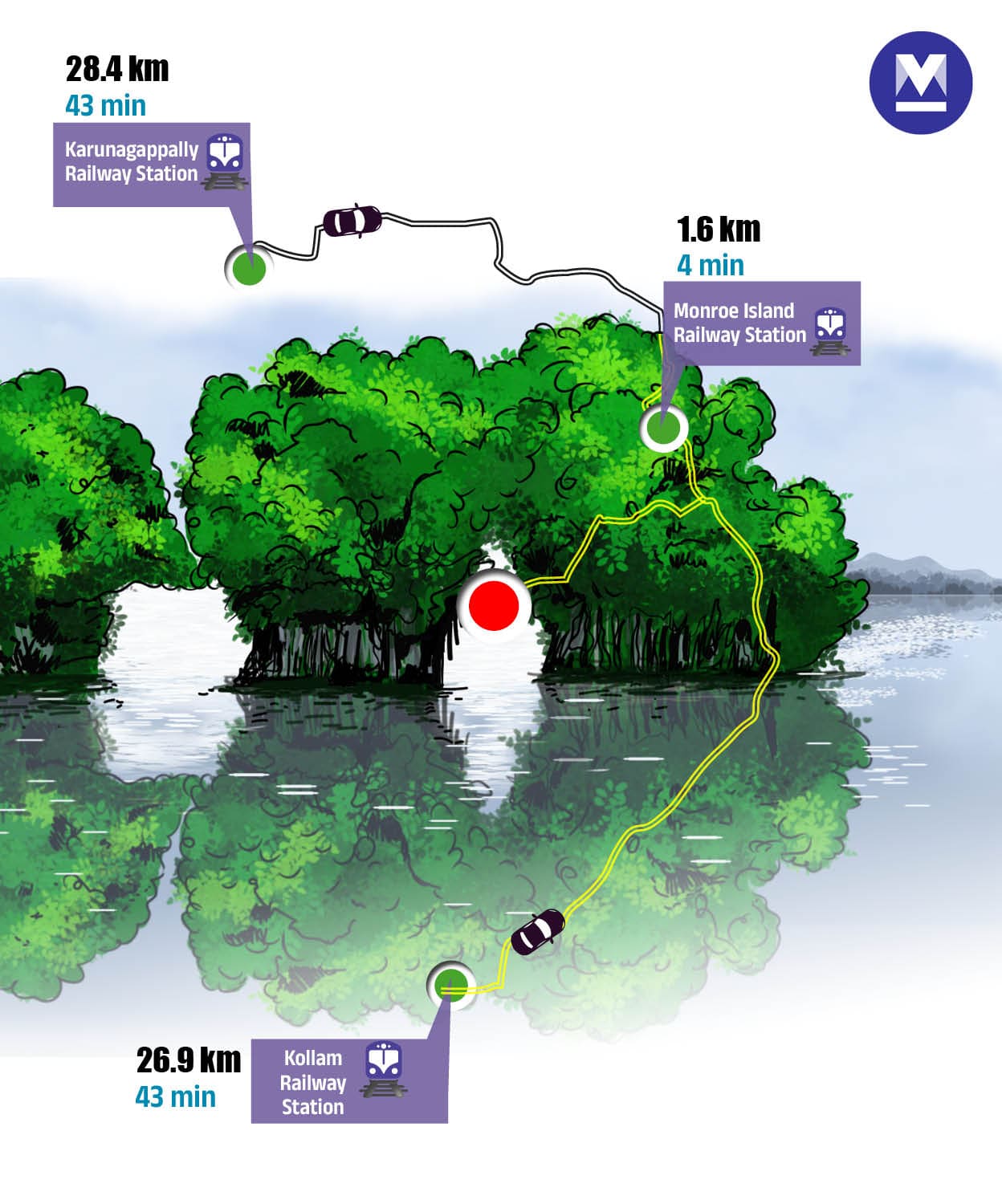 07travel-Info-KOLLAM-mob