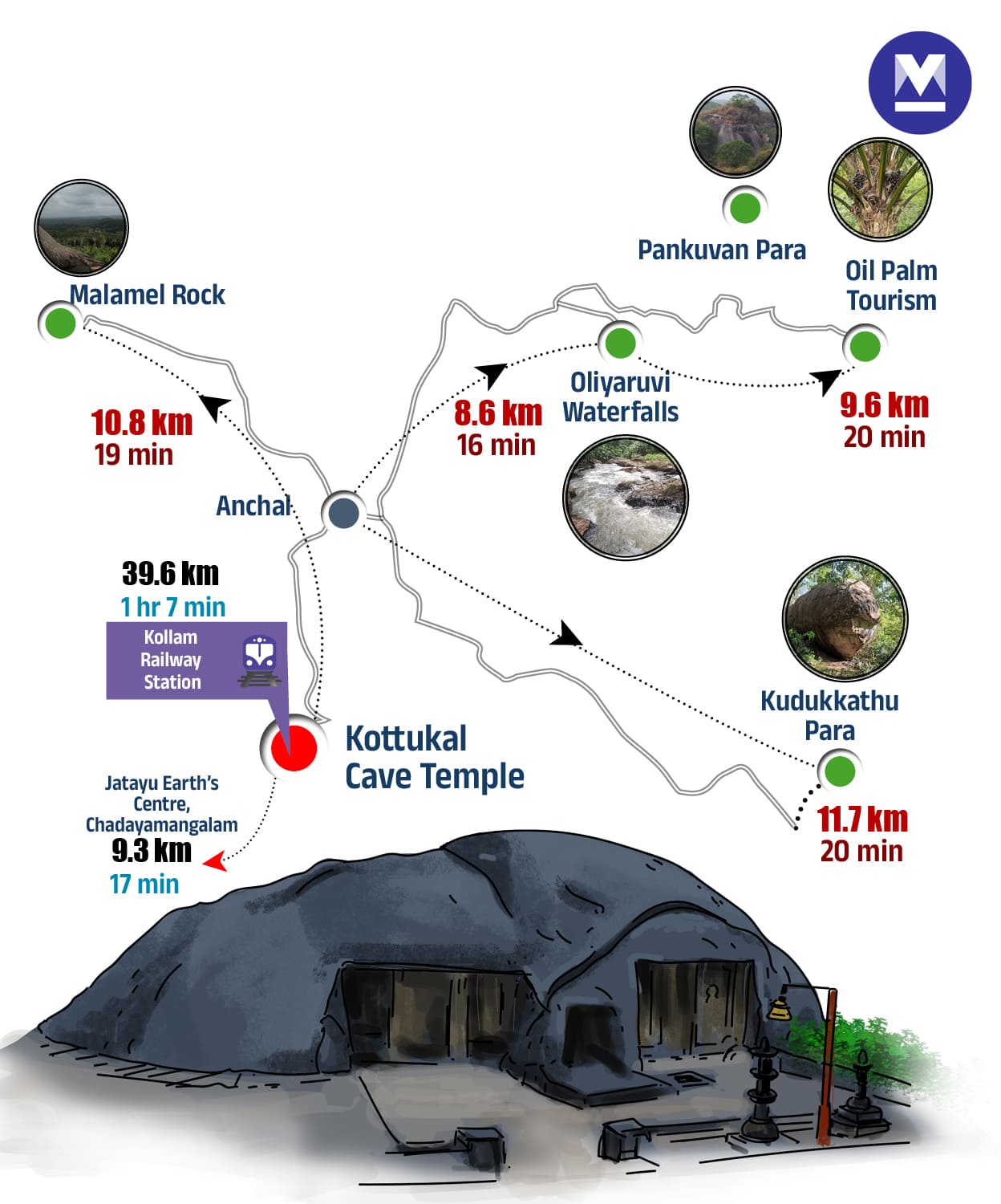 08travel-Info-KOLLAM-mob