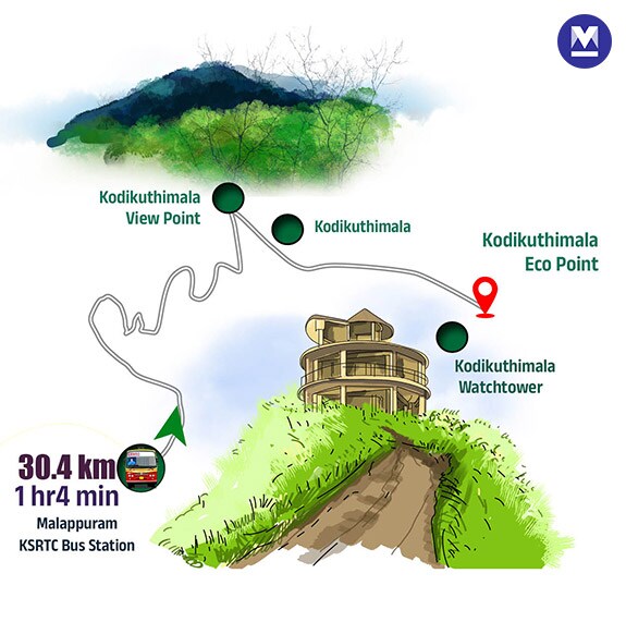 03Malappuram-Travel-Info-mob