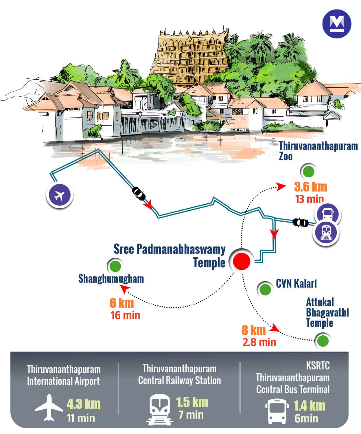 Thiruvananthapuram-Travel-Info-on-mob3