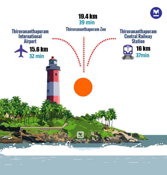 Thiruvananthapuram-Travel-Info10-on-mob_gif