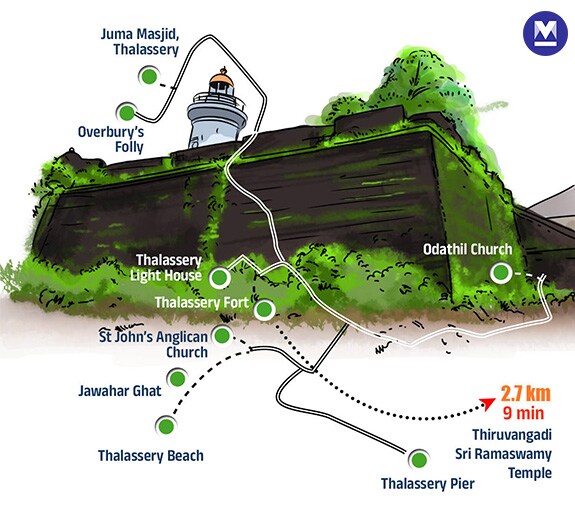 kannur-Travel-Info-onmm02-MOB